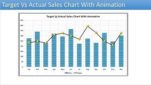 Power Point Visualization: Animated Target Vs Actual Sales Chart