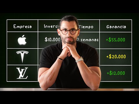 Guía Definitiva Para