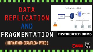 Data Replication and Fragmentation | Types | Distributed Database System | CS PAK #cs #cspak #cs_pak