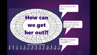 Group Problem Solving Steps
