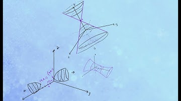 Sketching More Quadric Surfaces | Hyperboloid of ONE sheet, TWO sheets & Cone