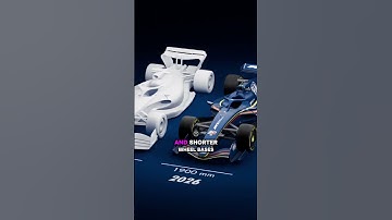 DRS is gone in 2026. Check out the new F1 regulations coming in 2026 #formula1