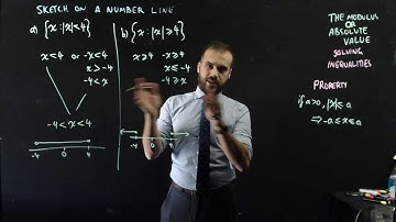 The Absolute value solving inequalities