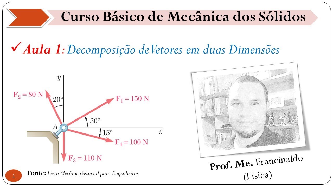 Decomposição de Vetores em duas Dimensões - Aula 1 - Mecânica dos Sólidos