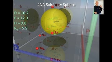 How to determine the Hansen Solubility Sphere for a Substance 5381 2019 L21