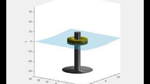 Point absorber simulation in Edinburgh Wave System Toolbox
