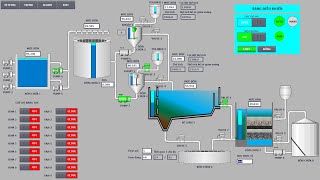 Bài tập tia portal - Hướng dẫn lập trình xử lý nước thải S71200