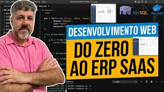 From Zero to SaaS ERP: Series Presentation (PHP + Docker)