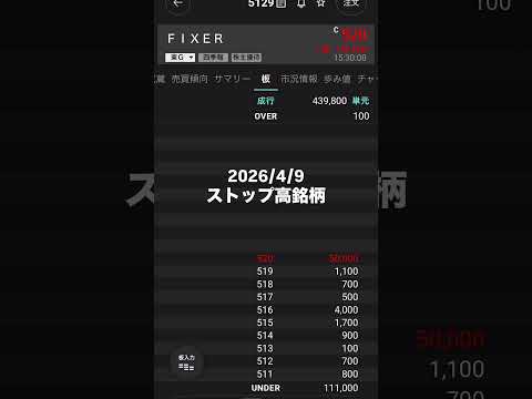 【急騰銘柄】2026/4/9 ストップ高銘柄FIXER株価株式投資