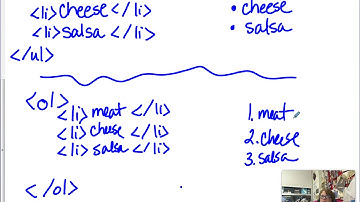 CS Discoveries Unit 2 Lesson 6 Lists