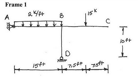 Structural Analysis of a Simple Frame - Shear & Moment diagrams for the frame with STAAD