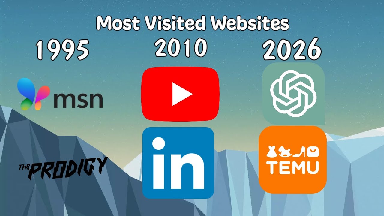 Most Visited Websites / The Super Rise of YouTube & Downfall of Bloomberg (1995-2025)