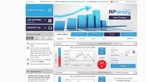 Canadian Binary Options Trading Websites i.e. Plus500, GOptions, 24Option, Banc de Binary