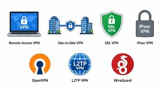 All VPNs Explained in 9 Minutes!