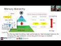 tinyML Talks Phoenix: Novel Device and Materials in Emerging Memory for Neuromorphic Computing