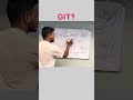 GIT in Telugu. Explained clearly with best best examples #shorts #git #job #software #viral #data