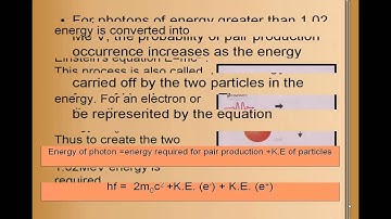 Physics FSc PAIR PRODUCTION