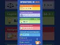 #java #javaoperators #javabasics #learnjava #learning
