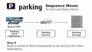 Introduction to Parking