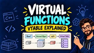Virtual Functions and VTable Explained in C++