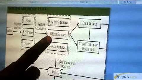 ITJMM02A survey on visual content based video indexing and retrival