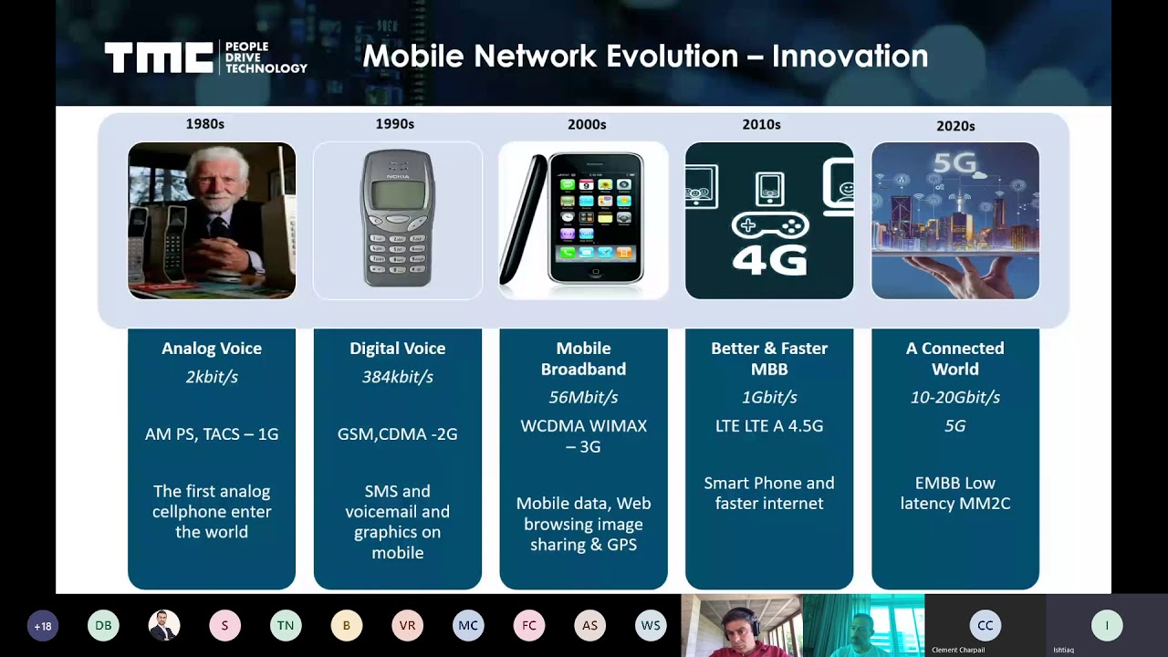 5G   Potential   Reality – Impact on Business &  Life - By Ishtiaq Ahmed & TMC - Telecom Guru