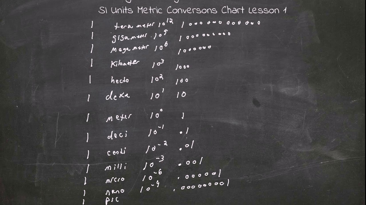 Si Meter Chart