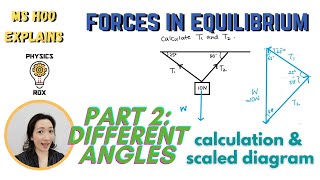 Forces In Equilibrium - Different angles - Calculation & scaled diagram [PHYSICS ROX MS HOO EXPLAINS
