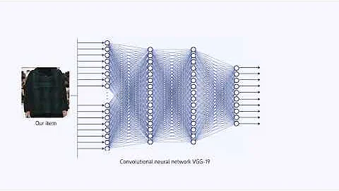 AI-powered eCommerce platform