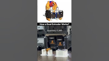 How a Dual Extruder Works in a 3D Printer #3dprinting #engineering #3ddesign #technology #design