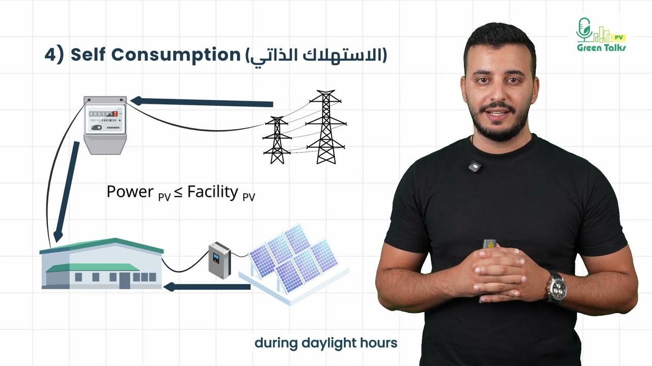 Green Talks - Episode 1, On-Grid Solar Systems Explained with Eng. Waleed Alhallaj