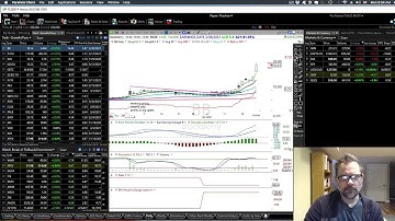 $FUTU $XPEV $BB & Using TC2000 to Find Breakout Growth Stocks