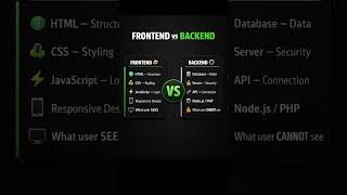 Frontend vs Backend 💻 | Which One Should You Learn First? 🤔 #coding #fullstackdev #learnjs #viral