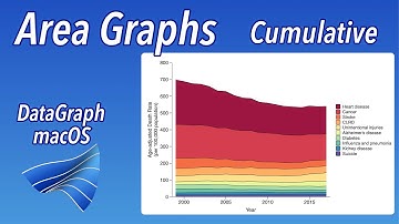 How to make Area Graphs in DataGraph