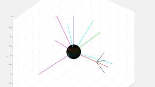 Geomagnetic field based B-dot control for satellite detumble