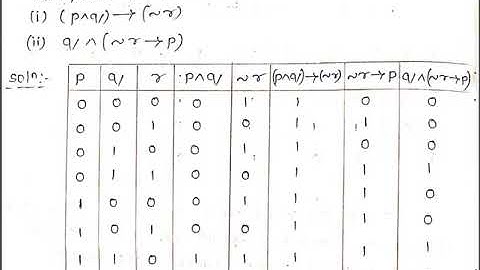 FUNDAMENTALS OF LOGIC THEORY/3RD SEM/DMS/MODULE-1/PART2/VTU/(18CS36)