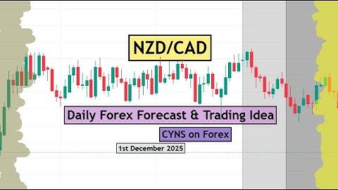 NZDCAD Analysis Today | Daily Forex Forecast for 1st December 2025 by CYNS on Forex