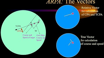 ARPA (Automatic Radar Plotting Aids) - Target tracking and storage