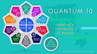 Quantum 10 Equity in Education: Maslow's Hierarchy