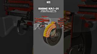 Suomi Kp-31 The Precision Finnish Submachine Gun