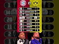 Bayern Vs Dortmund Trophy Showdown