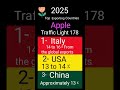 Exporting apple in 2025 ؛ Italy , USA , China.