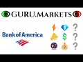Bank of America (BAC) ⚡️ stock analysis, ticker: BAC review from GURU.Markets 📈📉