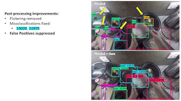 Robust and efficient post-processing for video object detection