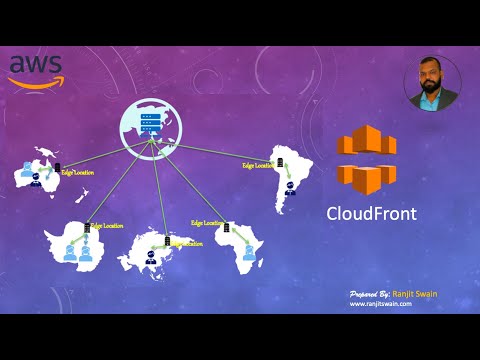 AWS CloudFront Tutorial