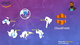 AWS CloudFront Tutorial | AWS Services | AWS Tutorial For Beginners | Content Delivery Network