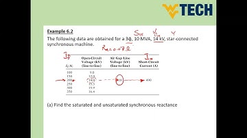 Synchronous Machines Class 03