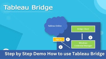 Tableau Bridge complete step by step demo