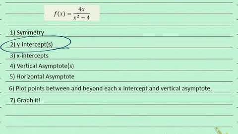 130 2.6.59 Graphing Rational Function (Step 2) Y-intercepts