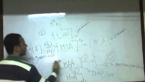 15-Red Hat Enterprise Security Network Services (Mail Part 1) By Eng-Mostafa Hamouda